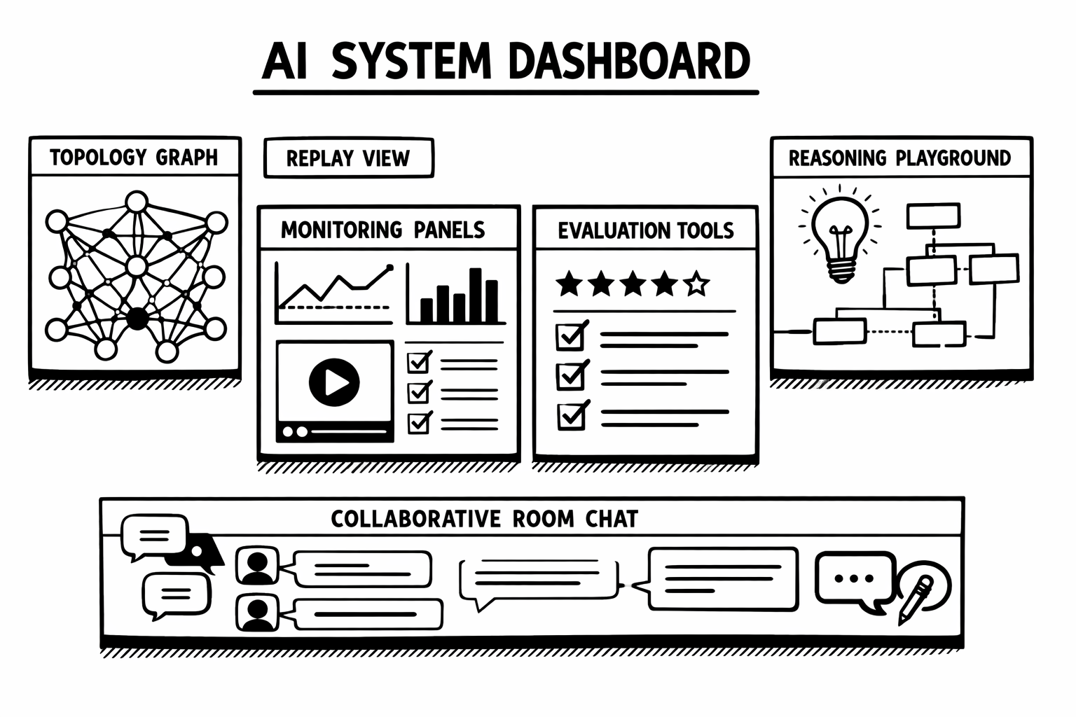 vLLM Semantic Router v0.2 Athena: ClawOS, Model Refresh, and the System Brain: Athena 9